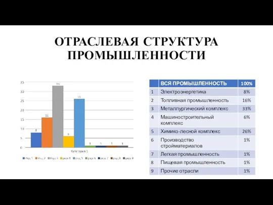 ОТРАСЛЕВАЯ СТРУКТУРА ПРОМЫШЛЕННОСТИ