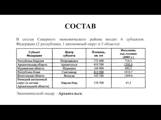 СОСТАВ В состав Северного экономического района входит 6 субъектов Федерации (2 республики,