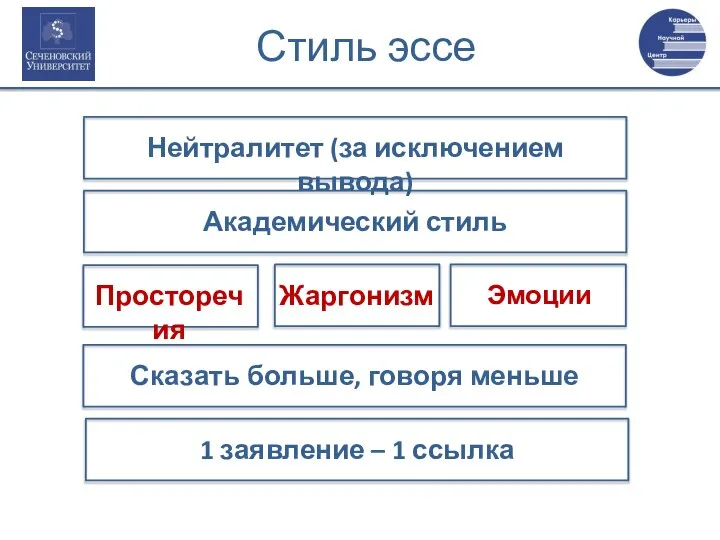 Стиль эссе Нейтралитет (за исключением вывода) Академический стиль Просторечия Жаргонизм Эмоции Сказать