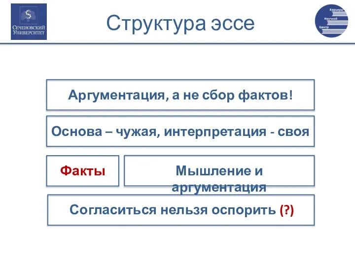 Структура эссе Аргументация, а не сбор фактов! Основа – чужая, интерпретация -