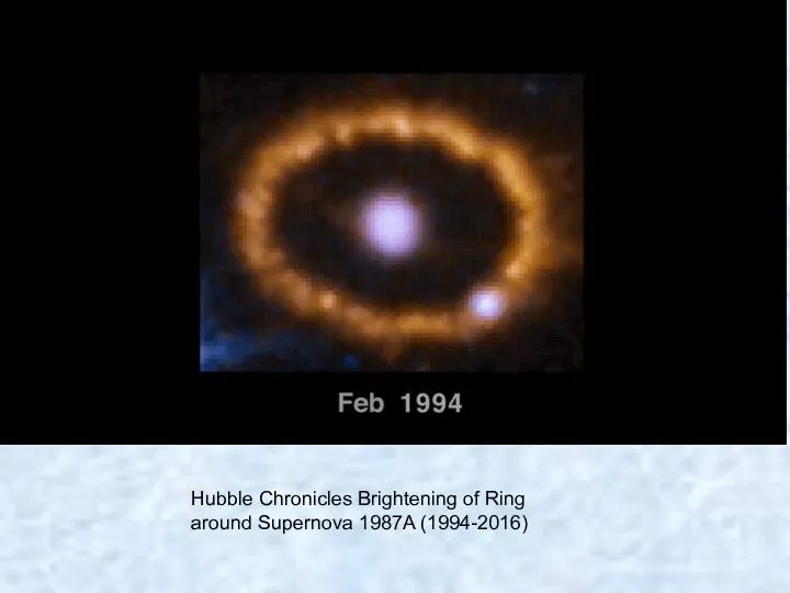 Hubble Chronicles Brightening of Ring around Supernova 1987A (1994-2016)