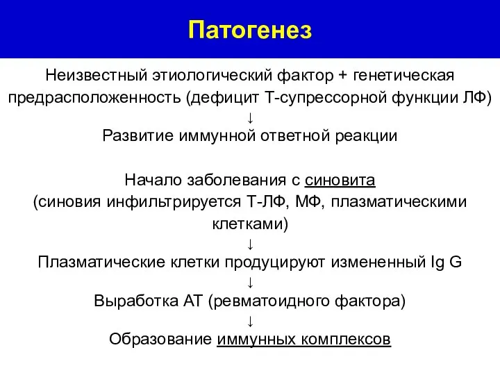 Неизвестный этиологический фактор + генетическая предрасположенность (дефицит Т-супрессорной функции ЛФ) ↓ Развитие