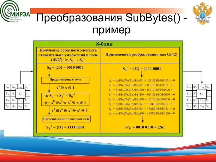 Преобразования SubBytes() - пример