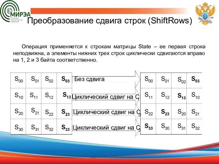 Преобразование сдвига строк (ShiftRows) Операция применяется к строкам матрицы State – ее