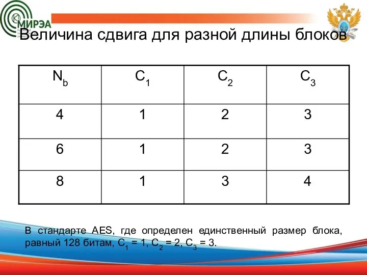 Величина сдвига для разной длины блоков В стандарте AES, где определен единственный