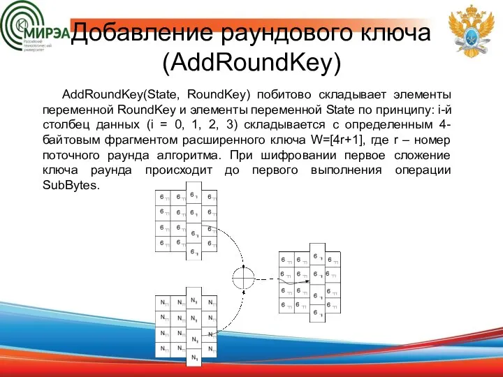 Добавление раундового ключа (AddRoundKey) AddRoundKey(State, RoundKey) побитово складывает элементы переменной RoundKey и