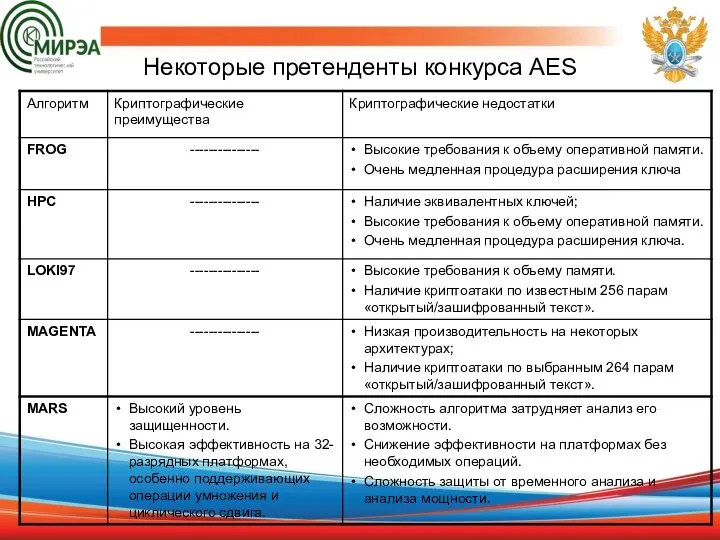 Некоторые претенденты конкурса AES