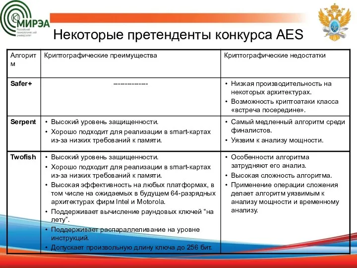 Некоторые претенденты конкурса AES