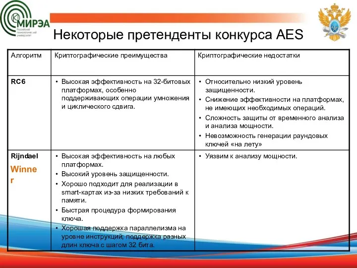 Некоторые претенденты конкурса AES Winner