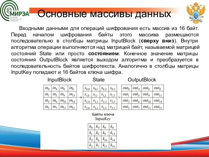 Основные массивы данных Входными данными для операций шифрования есть массив из 16