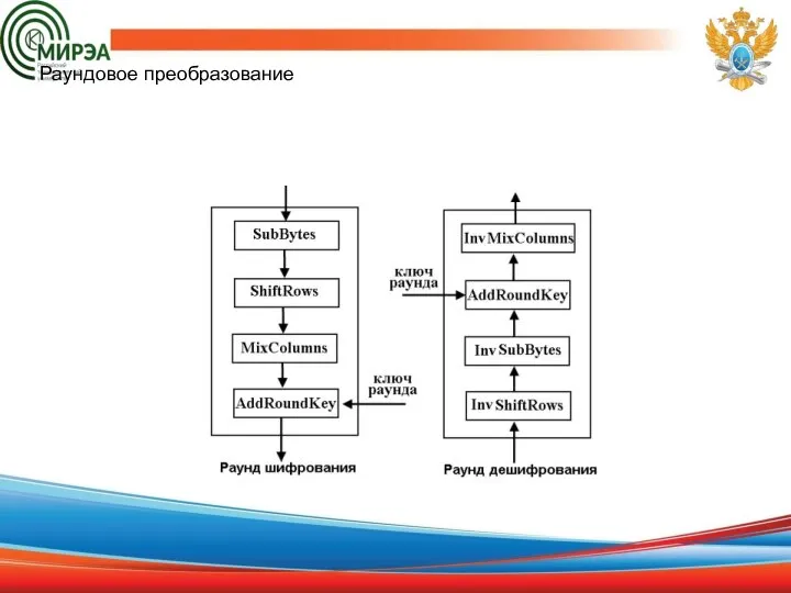 Раундовое преобразование