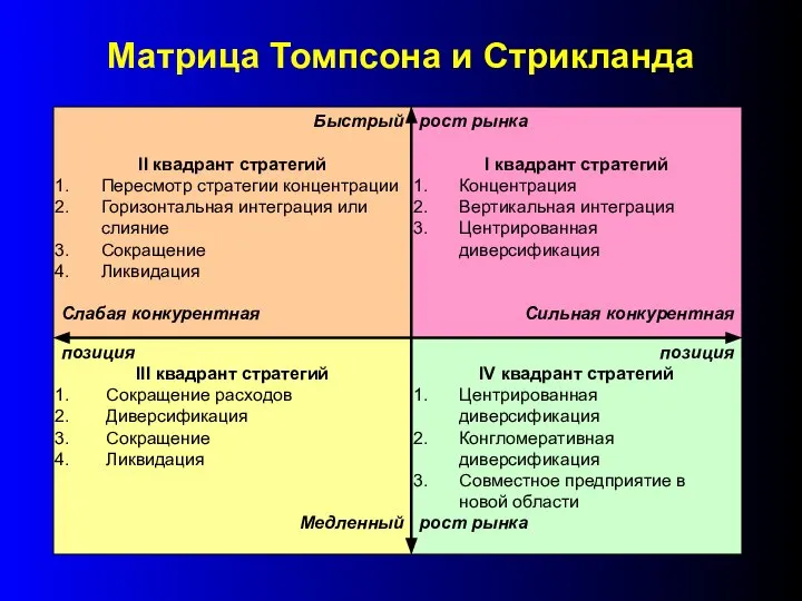 Матрица Томпсона и Стрикланда