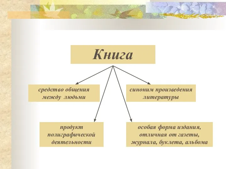 средство общения между людьми синоним произведения литературы продукт полиграфической деятельности особая форма