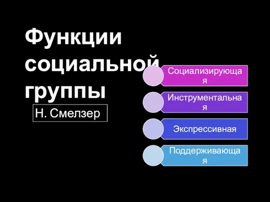 Функции социальной группы Н. Смелзер