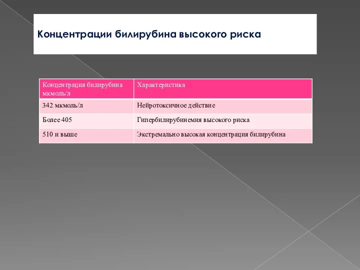 Концентрации билирубина высокого риска