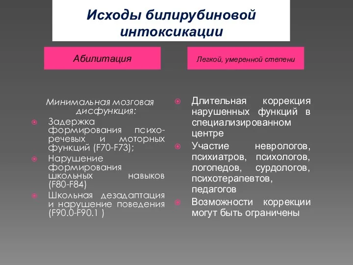 Исходы билирубиновой интоксикации Легкой, умеренной степени Абилитация Минимальная мозговая дисфункция: Задержка формирования