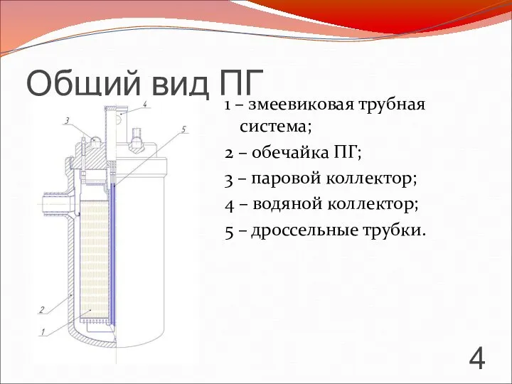 Общий вид ПГ 1 – змеевиковая трубная система; 2 – обечайка ПГ;