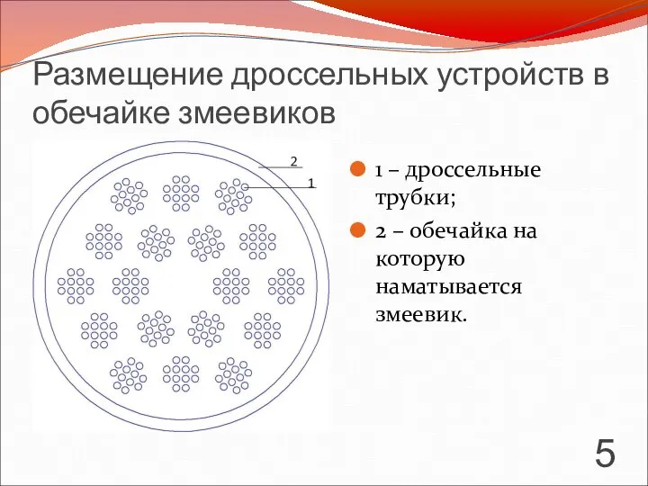 Размещение дроссельных устройств в обечайке змеевиков 1 – дроссельные трубки; 2 –