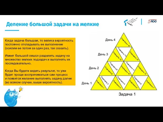 Деление большой задачи на мелкие Задача 1 Подзадача 1 Подзадача 2 Подзадача