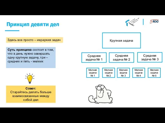 Принцип девяти дел Здесь все просто – иерархия задач Суть принципа состоит