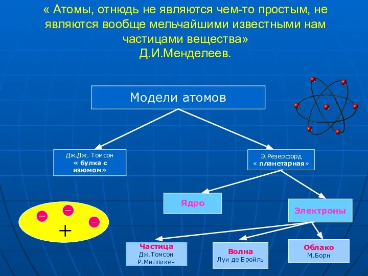 « Атомы, отнюдь не являются чем-то простым, не являются вообще мельчайшими известными