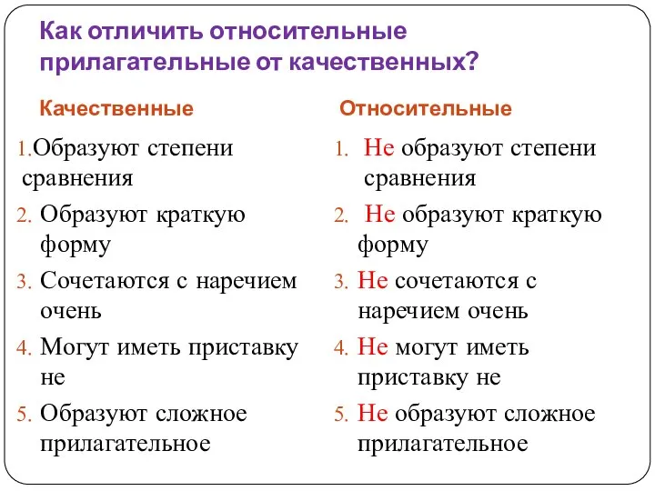 Как отличить относительные прилагательные от качественных? Качественные Относительные Образуют степени сравнения Образуют