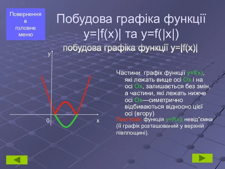 Частини графік функції y=f(x), які лежать вище осі Ох і на осі