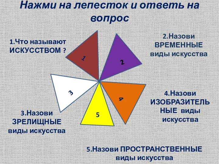 Нажми на лепесток и ответь на вопрос 2 1 3 5 4