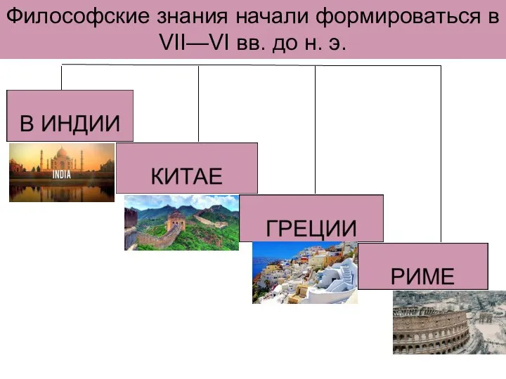 Философские знания начали формироваться в VII—VI вв. до н. э.