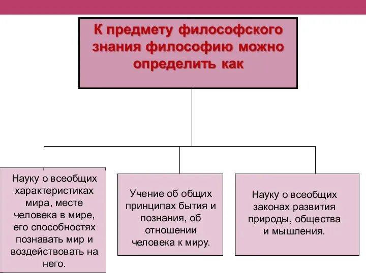 Науку о всеобщих характеристиках мира, месте человека в мире, его способностях познавать