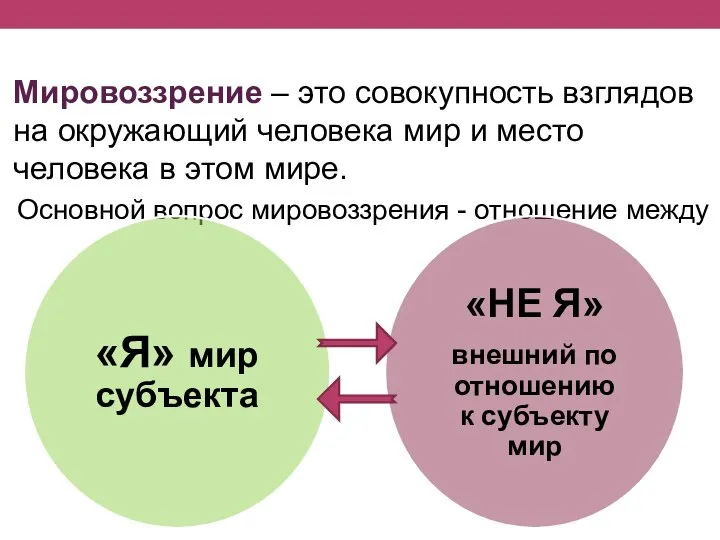 Мировоззрение – это совокупность взглядов на окружающий человека мир и место человека