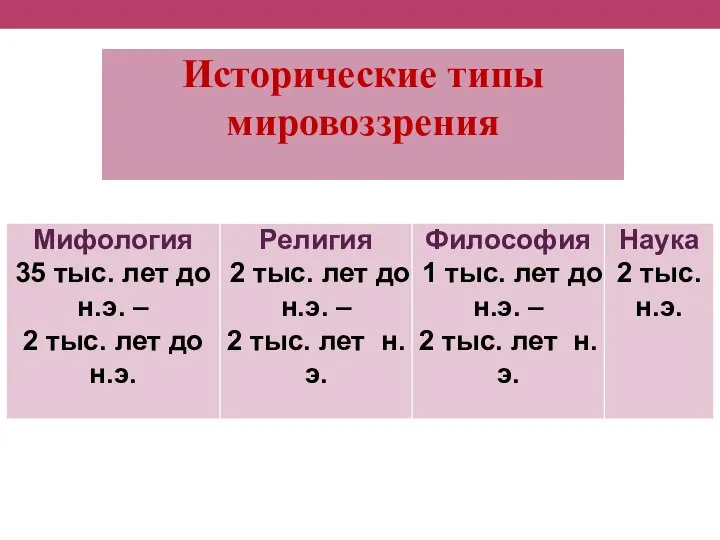 Исторические типы мировоззрения