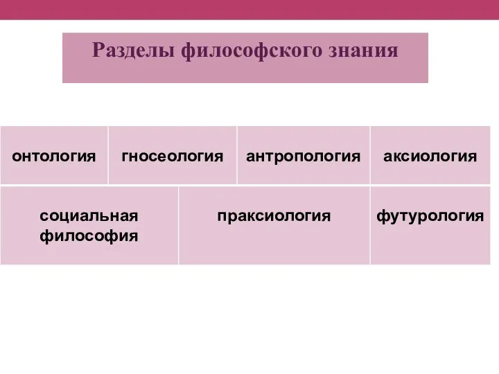 Разделы философского знания