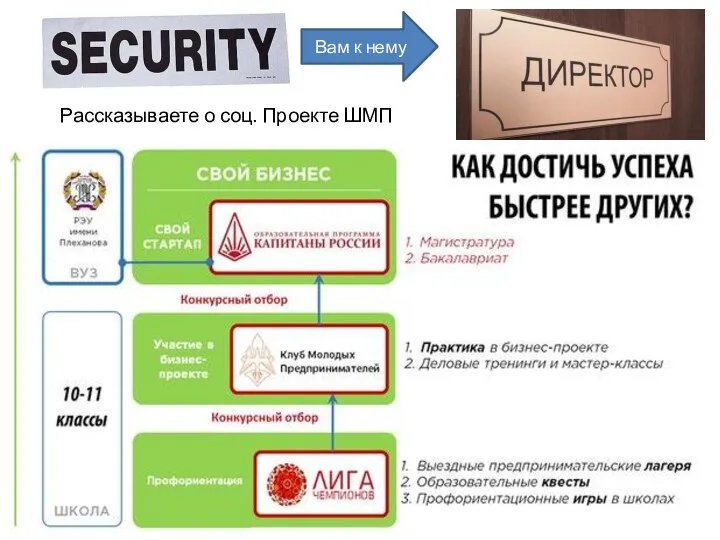 Вам к нему Рассказываете о соц. Проекте ШМП