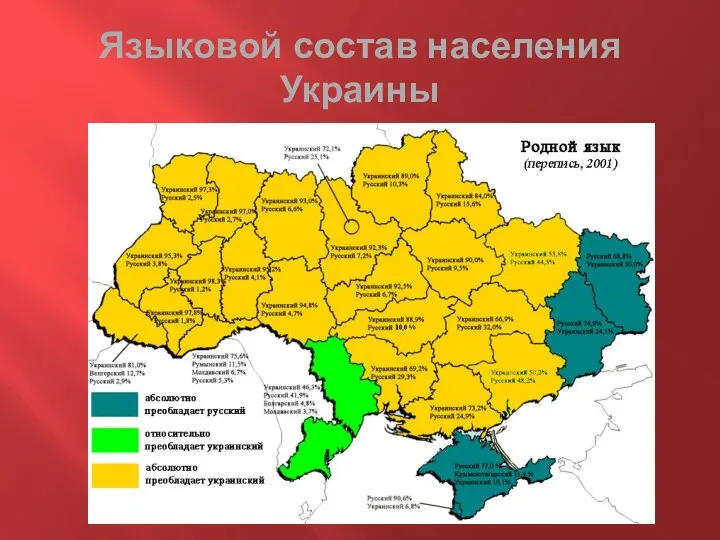 Языковой состав населения Украины
