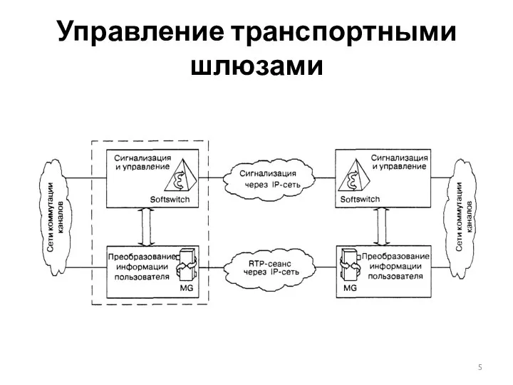 Управление транспортными шлюзами