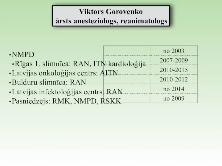 Viktors Gorovenko ārsts anesteziologs, reanimatologs NMPD Rīgas 1. slimnīca: RAN, ITN kardioloģija