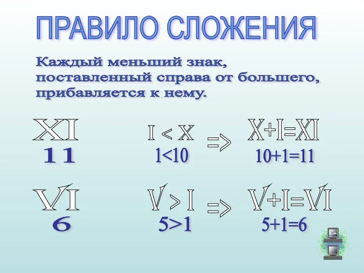 ПРАВИЛО СЛОЖЕНИЯ Каждый меньший знак, поставленный справа от большего, прибавляется к нему.