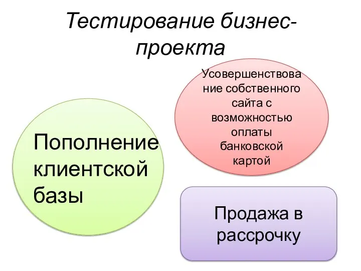 Тестирование бизнес-проекта Пополнение клиентской базы Усовершенствование собственного сайта с возможностью оплаты банковской картой Продажа в рассрочку