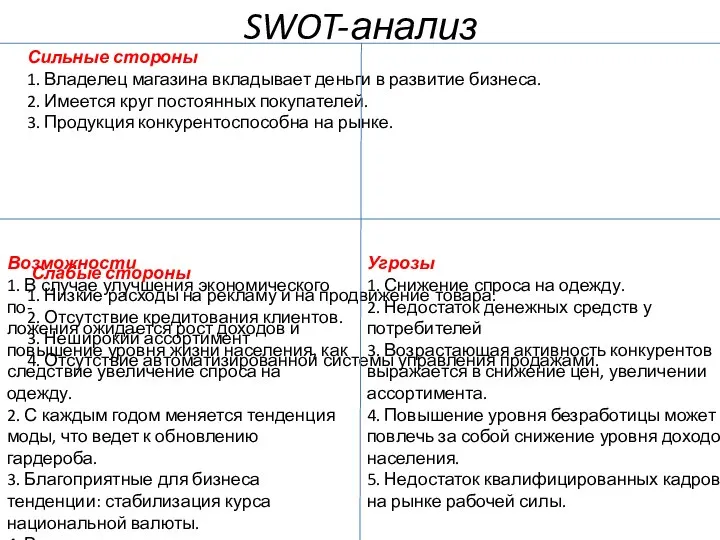 SWOT-анализ Сильные стороны 1. Владелец магазина вкладывает деньги в развитие бизнеса. 2.