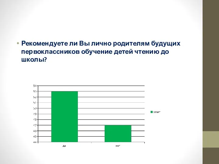 Рекомендуете ли Вы лично родителям будущих первоклассников обучение детей чтению до школы?