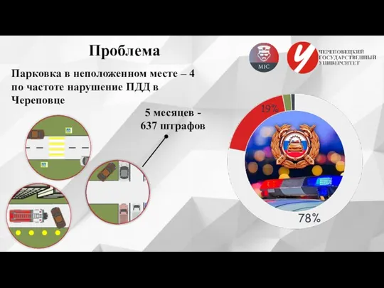 Проблема 5 месяцев - 637 штрафов 78% 19% Парковка в неположенном месте