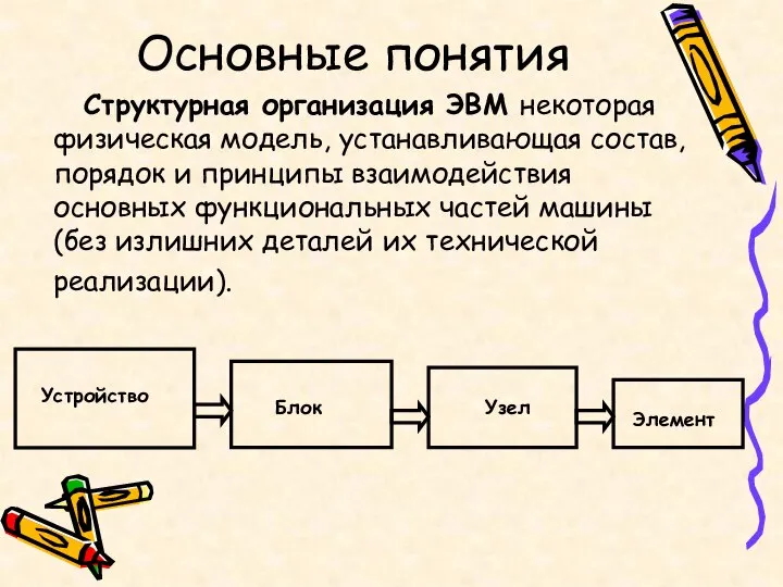 Основные понятия Структурная организация ЭВМ некоторая физическая модель, устанавливающая состав, порядок и