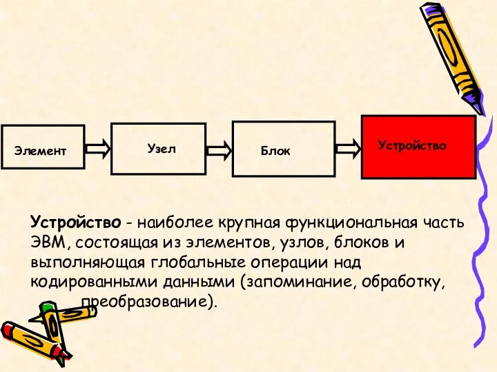 Устройство - наиболее крупная функциональная часть ЭВМ, состоящая из элементов, узлов, блоков