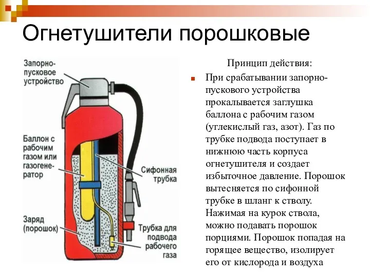 Огнетушители порошковые Принцип действия: При срабатывании запорно-пускового устройства прокалывается заглушка баллона с