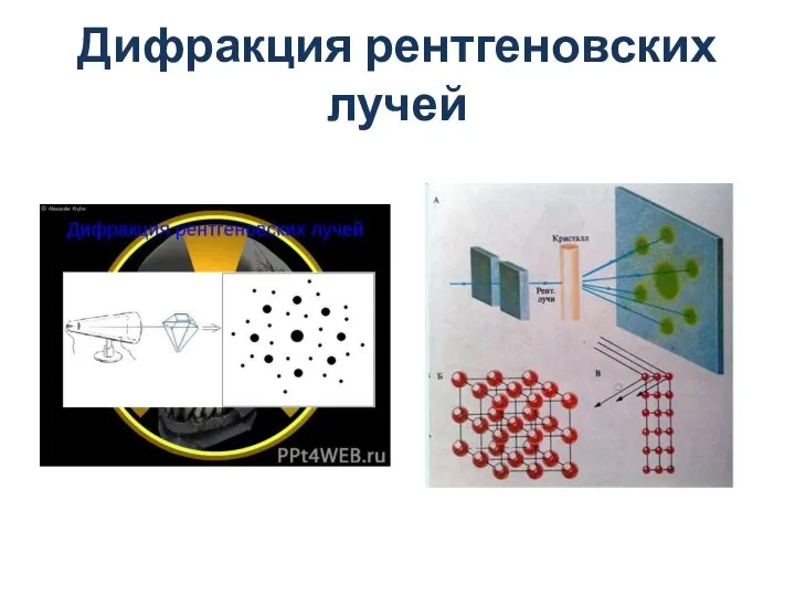 Дифракция рентгеновских лучей