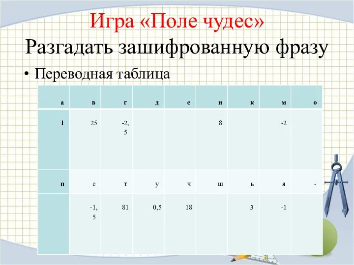 Игра «Поле чудес» Разгадать зашифрованную фразу Переводная таблица