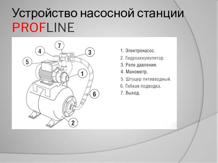 Устройство насосной станции PROFLINE