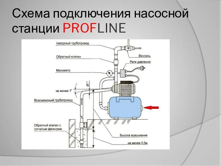 Схема подключения насосной станции PROFLINE