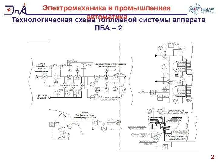 Технологическая схема топливной системы аппарата ПБА – 2 2 Электромеханика и промышленная автоматика